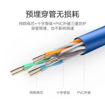 网线六类千兆纯铜cat6类室内室外工程装修双绞宽带网线100米m图2